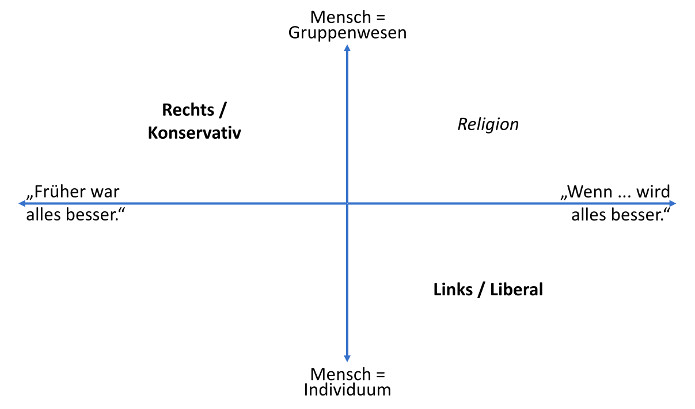 17-02-09_anja_schema_linksrechts